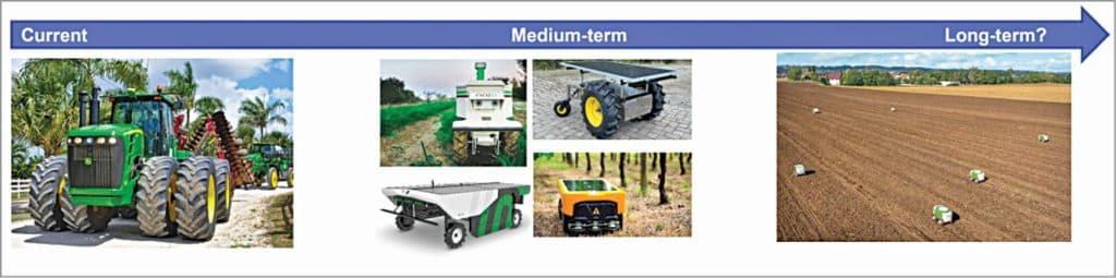 Progression of tractor development. The extreme left shows a conventional heavy manned tractor while the extreme right shows a swarm of light robots that can cover more field than conventional tractors 