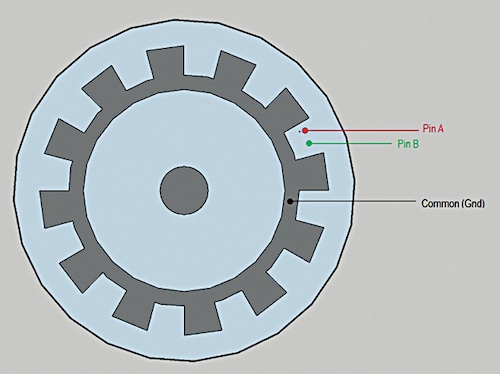 Illustration of encoder