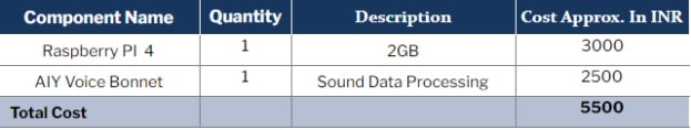 Animal Language Translator Device Parts