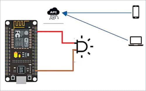 Connection and working