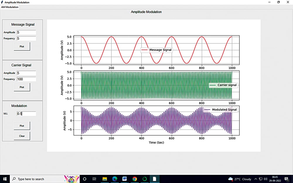 Fig. 6: Under modulation 