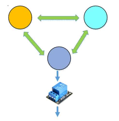 Figure1: Architecture diagram