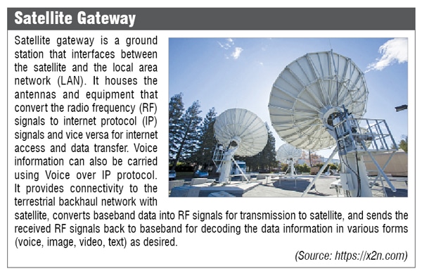 Satellite Gateway