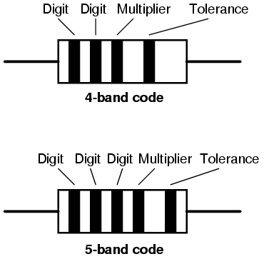 Resistor Tolerance Codes