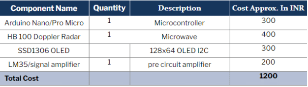 Smart Radar System Parts List