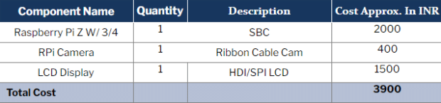 DIY AI-based Quality Control Camera Components