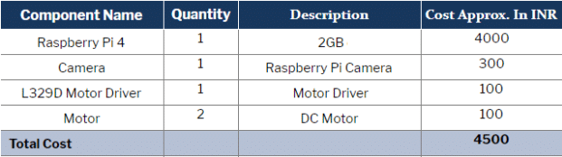 Driver Drowsiness Detection System Parts