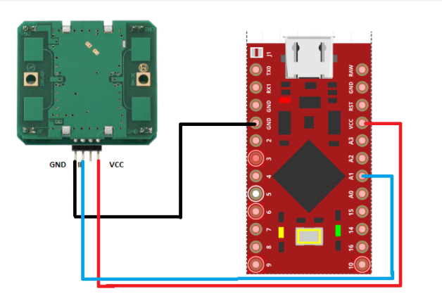 Connection for Smart Radar System