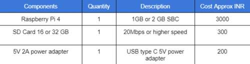 DIY AI BoT Parts List